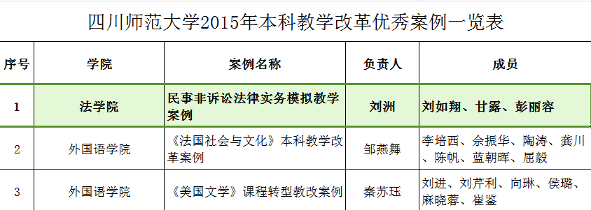 截图20150711162502.png 截图20150711162502.png